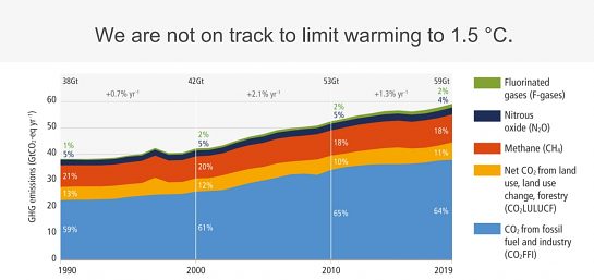 Zdroj: IPCC